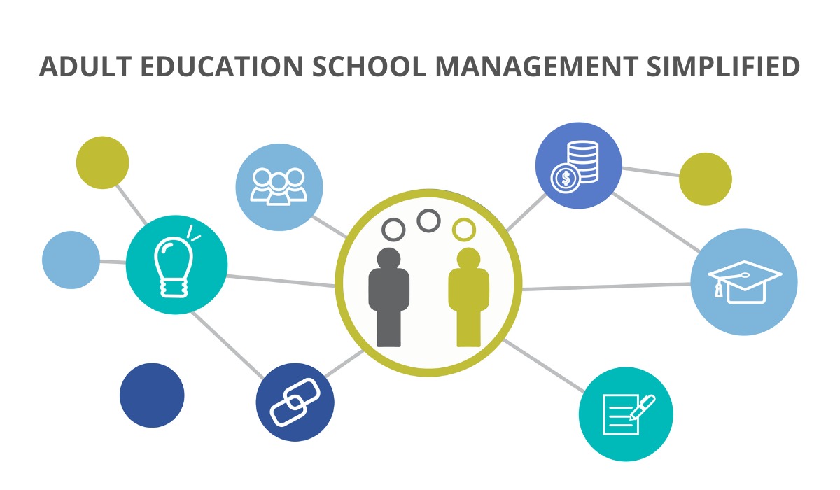 Adult Education School
