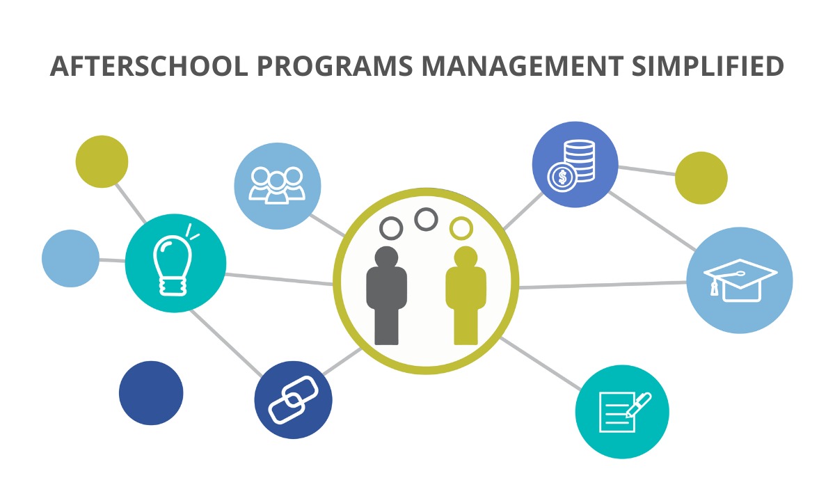 Afterschool Programs