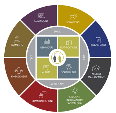 All-In-One School Management Software